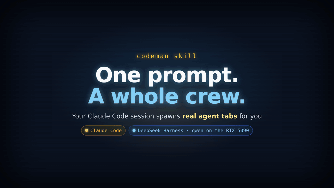 A real codeman skill run: one short prompt typed into Claude Code, the tile grid powering on, then a DeepSeek Harness worker on a local qwen model and a Claude Code worker powering on as new tiles, with lineage lines from the lead to both